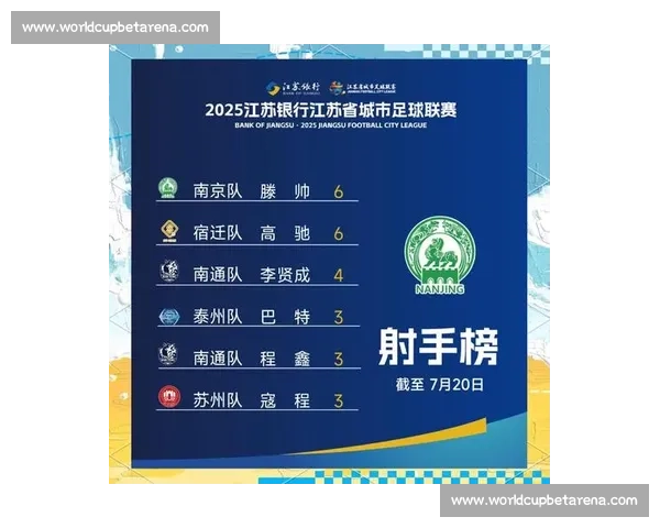 新星闪耀！苏超助攻榜更新，年轻力量搅动联赛格局